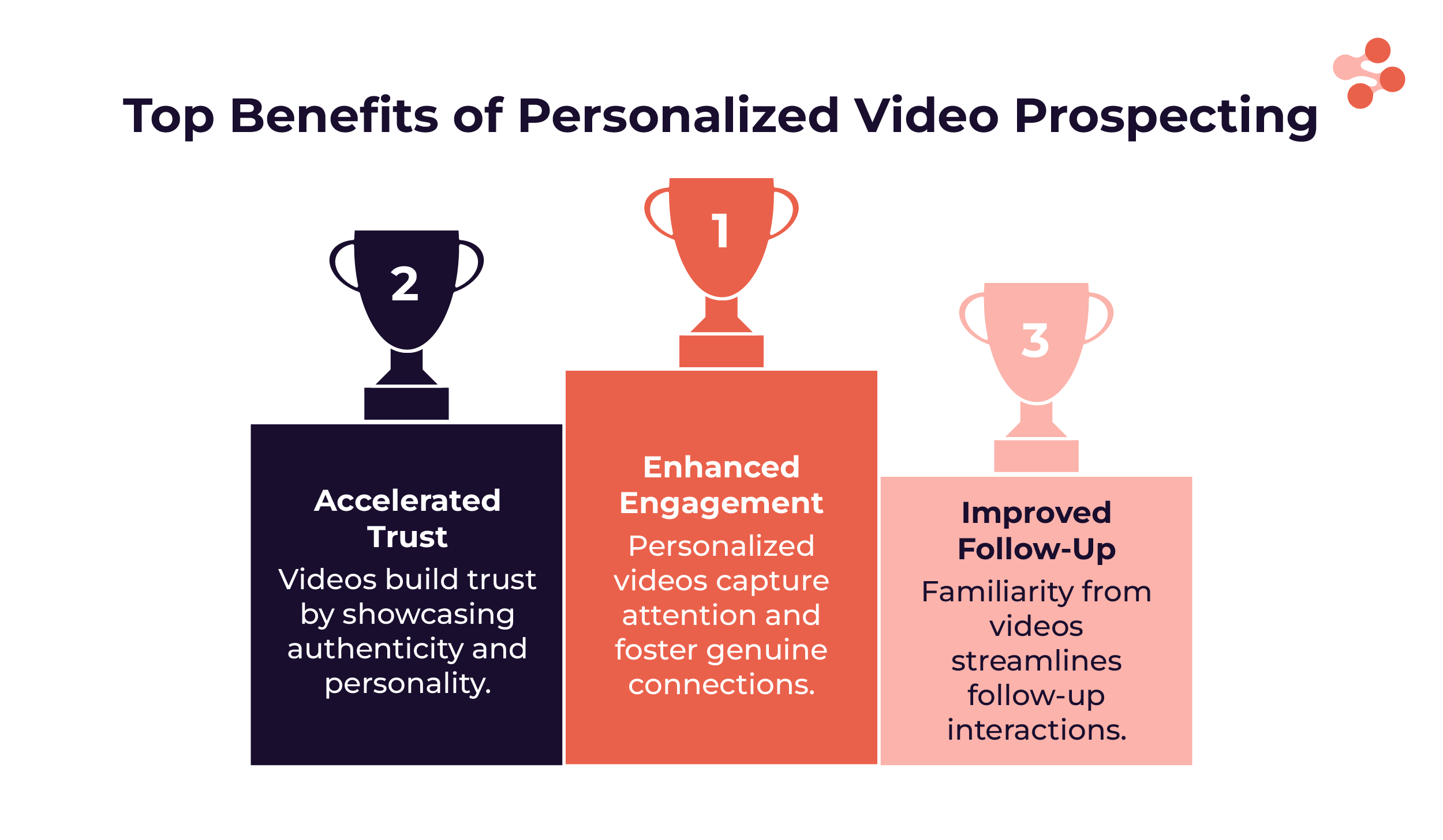 Benefits of Using personalized video content as sales prospecting strategy and engagement