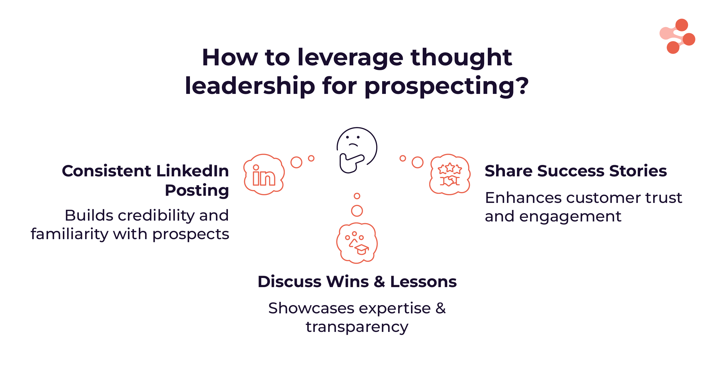 Thought leadership for sales prospecting