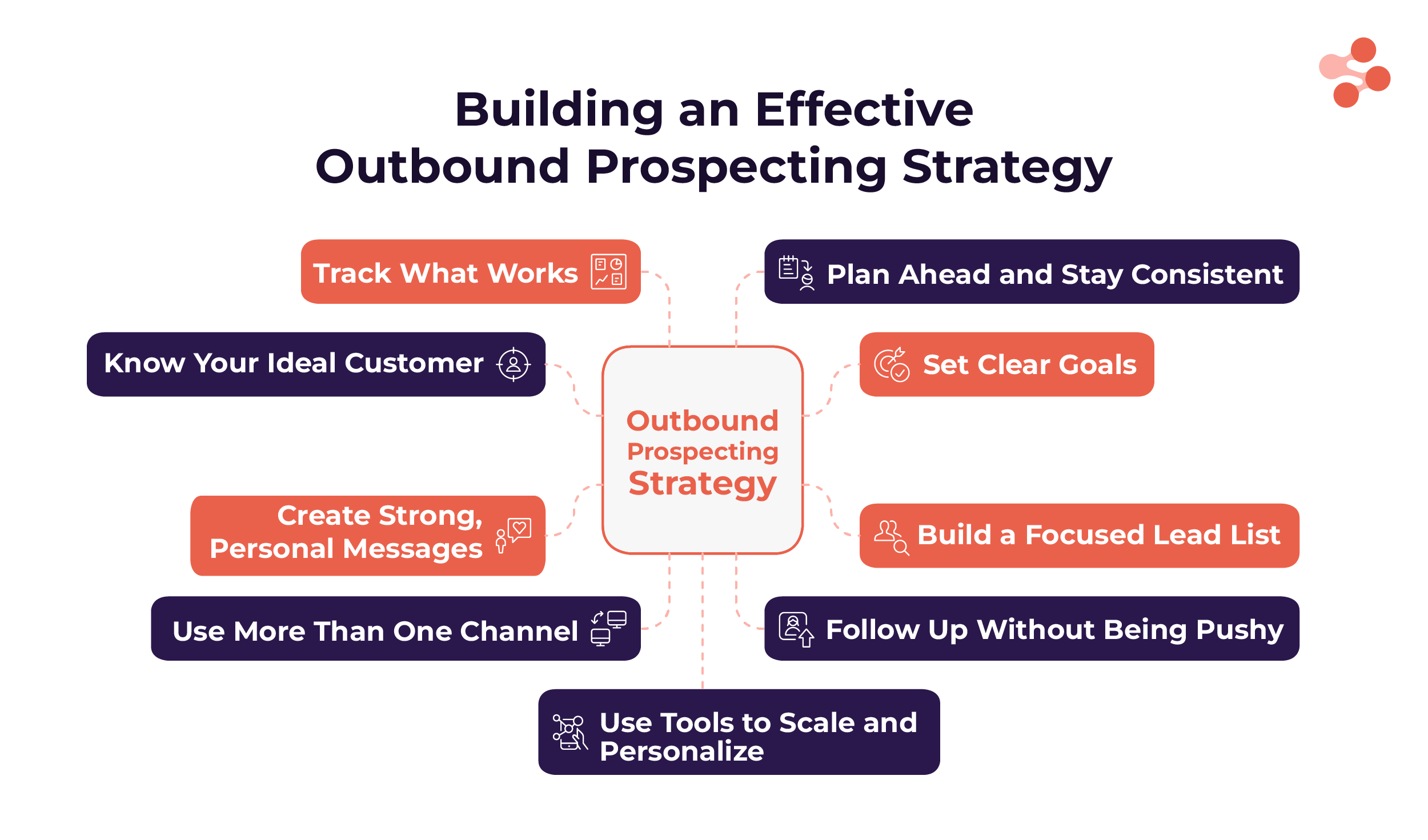 how to build an outbound prospecting strategy