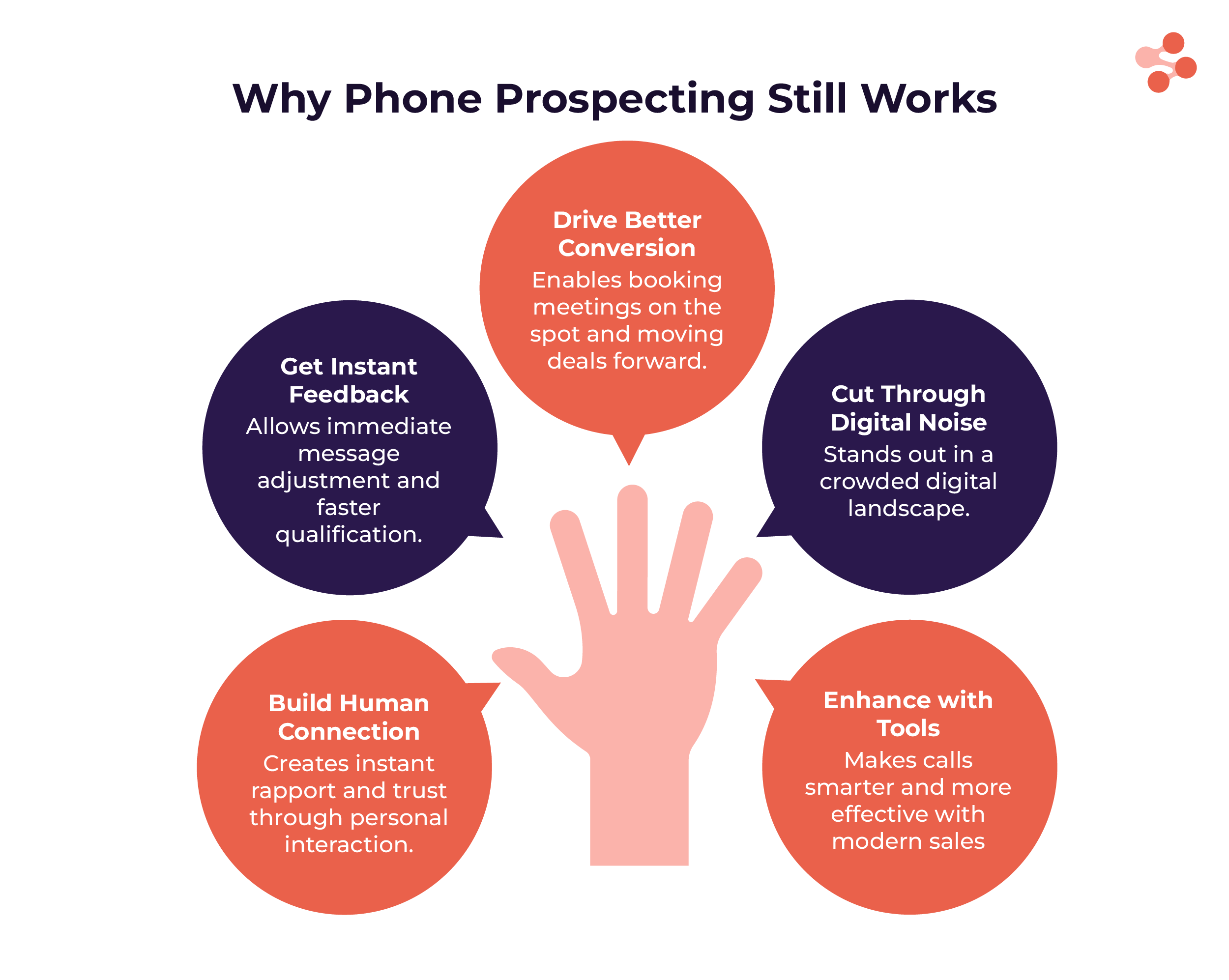 Why telephone prospecting still works