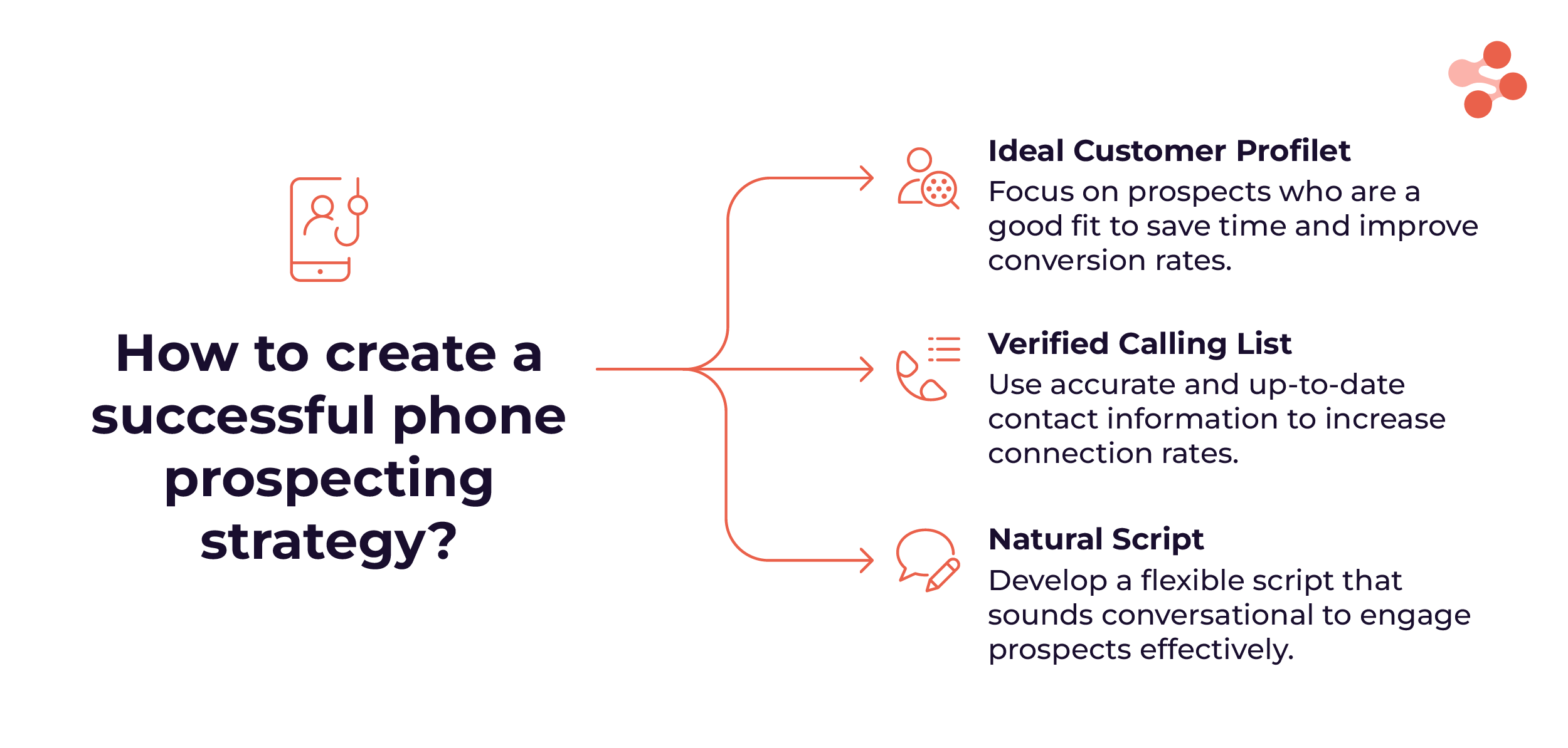 How to create a successful phone prospecting strategy that drives results
