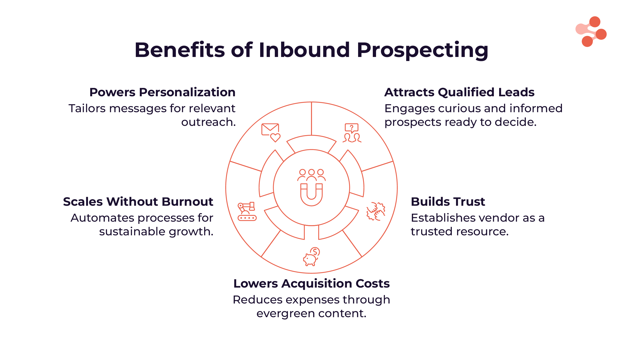 Benefits of inbound prospecting