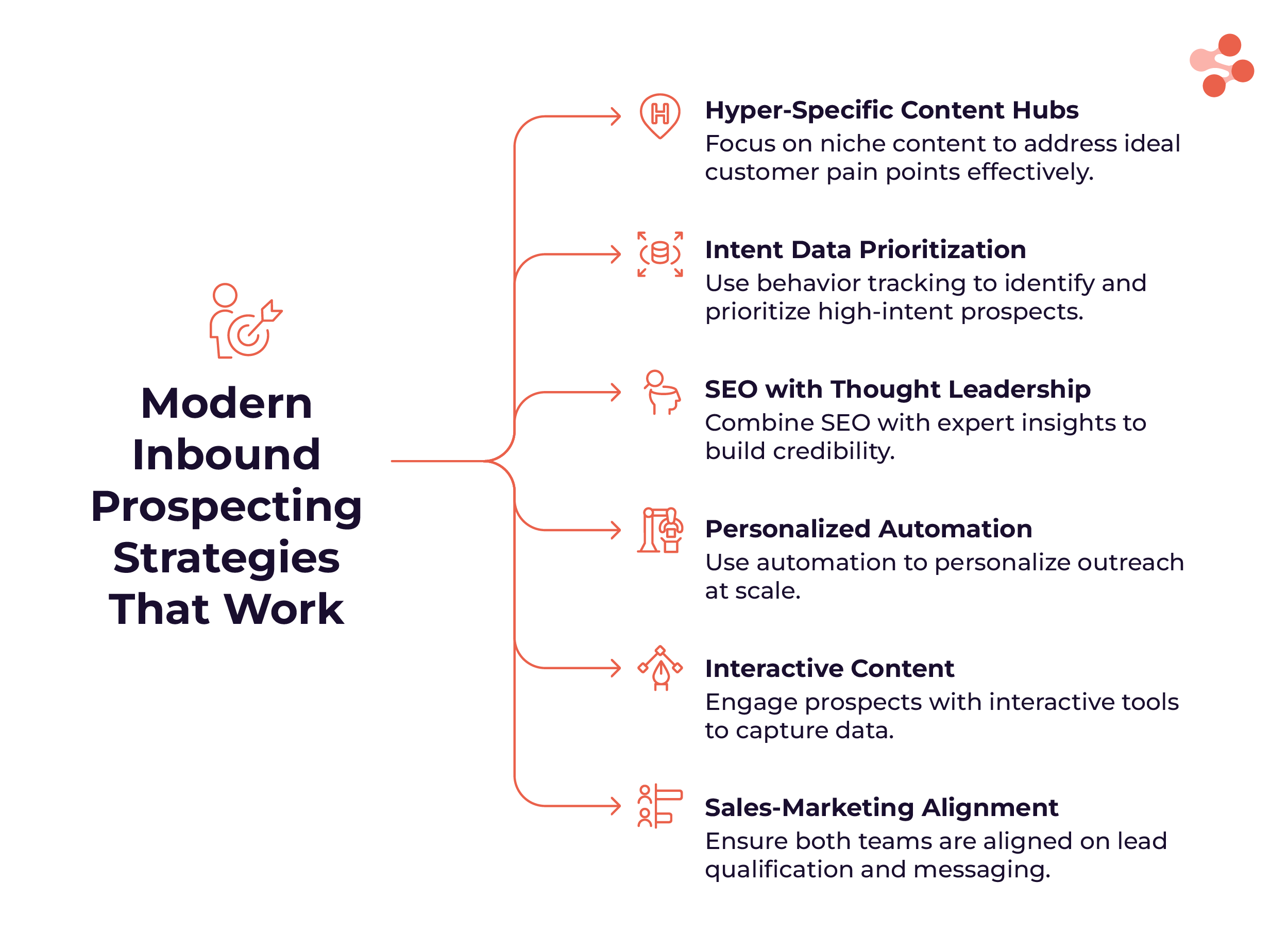 Modern inbound prospecting strategies that works 