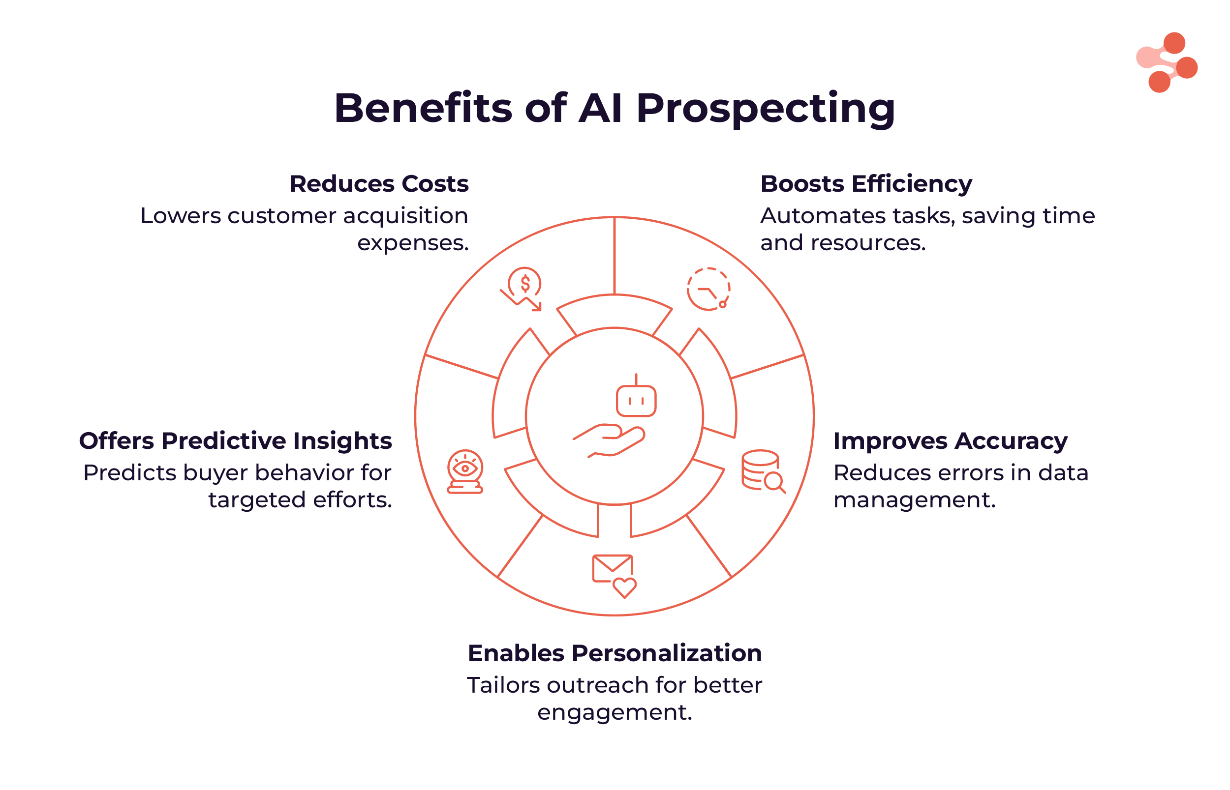 Benefits of AI sales prospecting