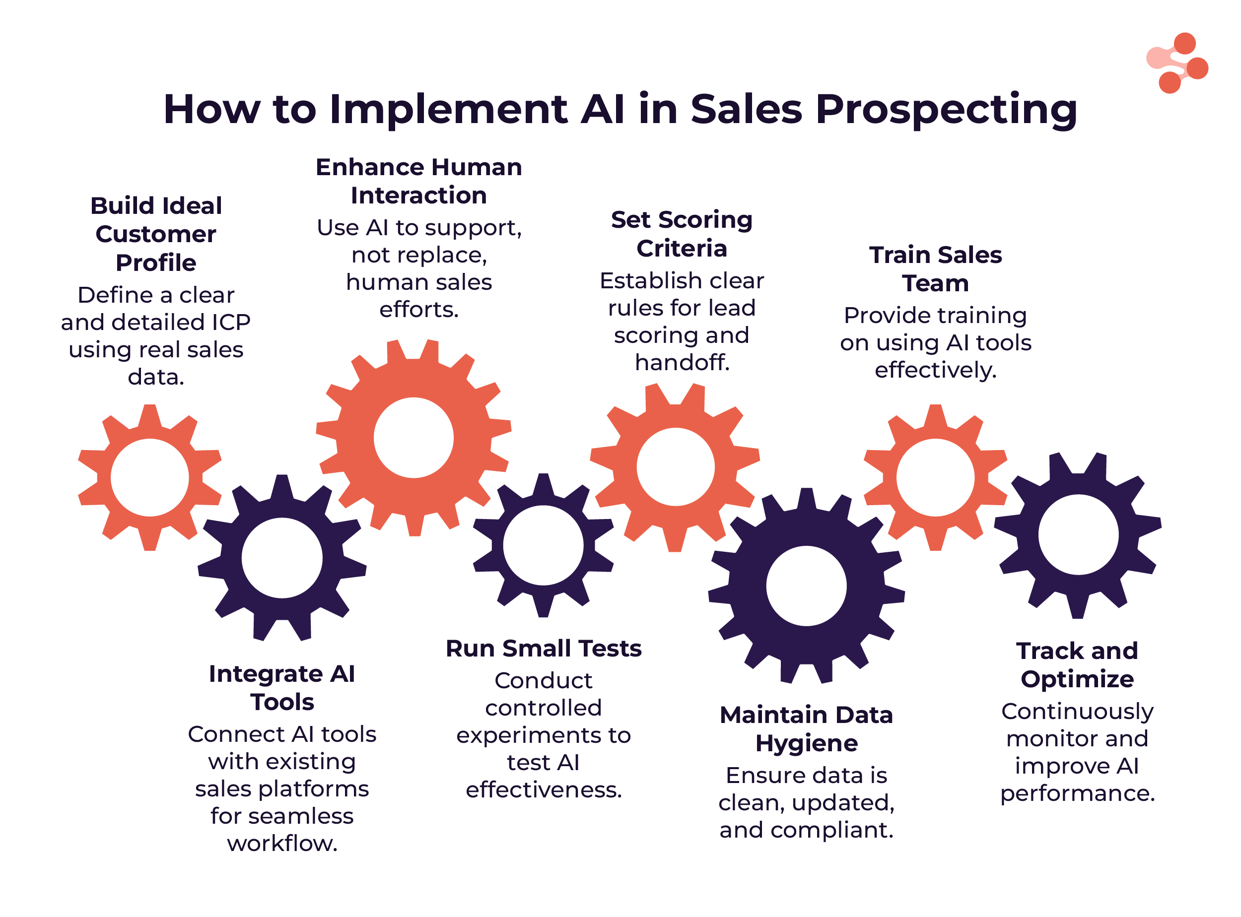 How to implement AI in sales prospecting