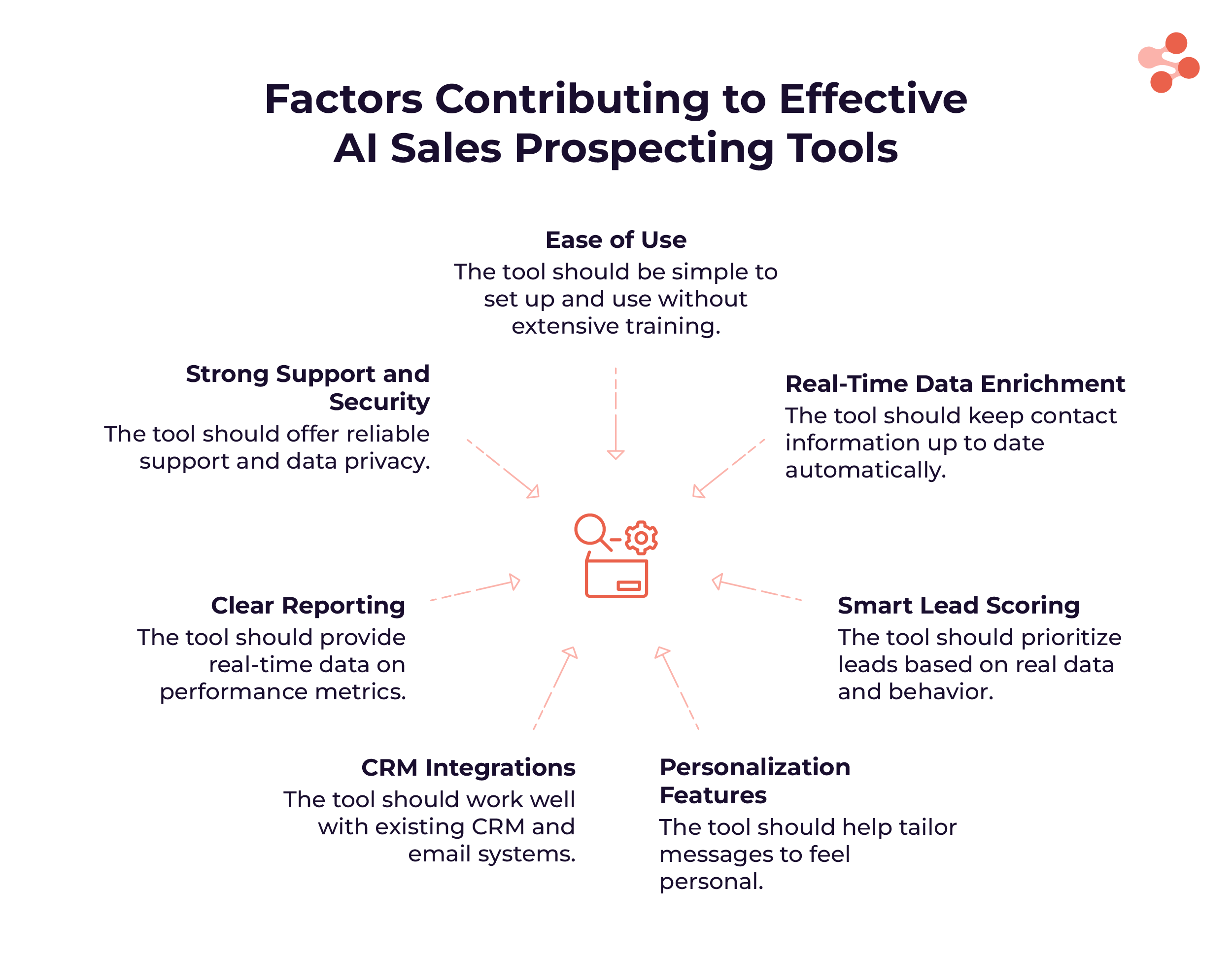 Key features to look for in an AI sales prospecting tool