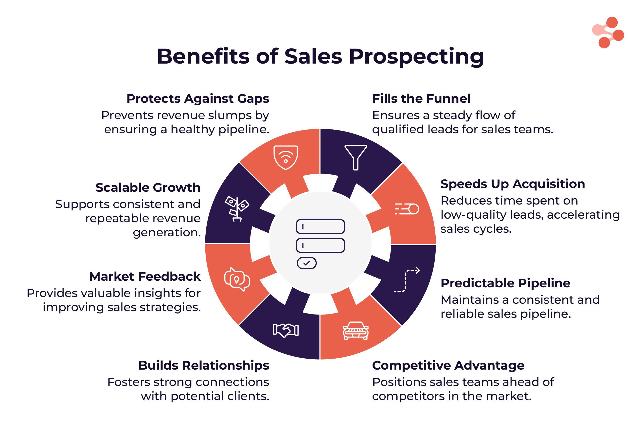 the benefits of sales prospecting and how exactly it helps in revenue growth 