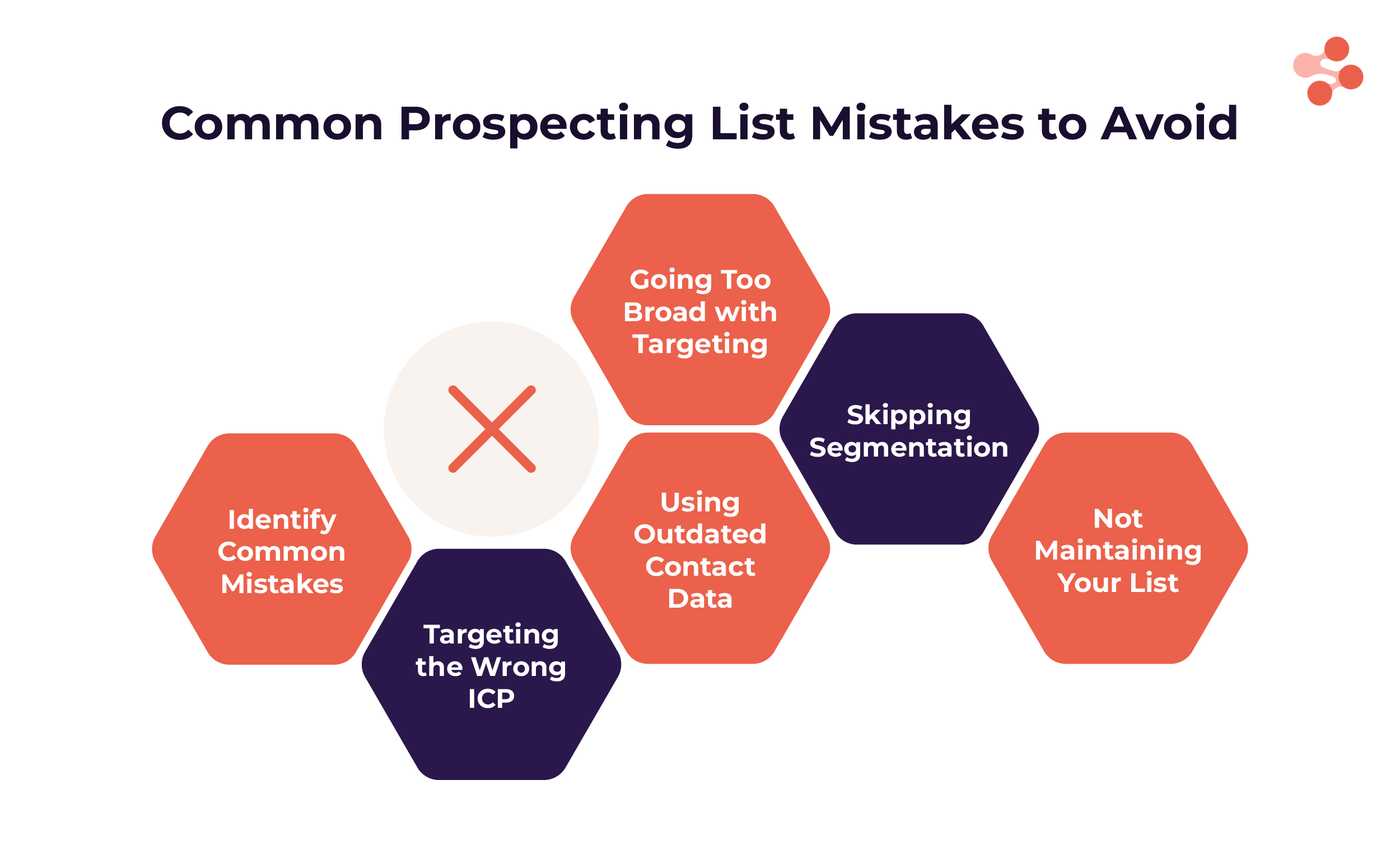 Common Prospecting List Mistakes to Avoid