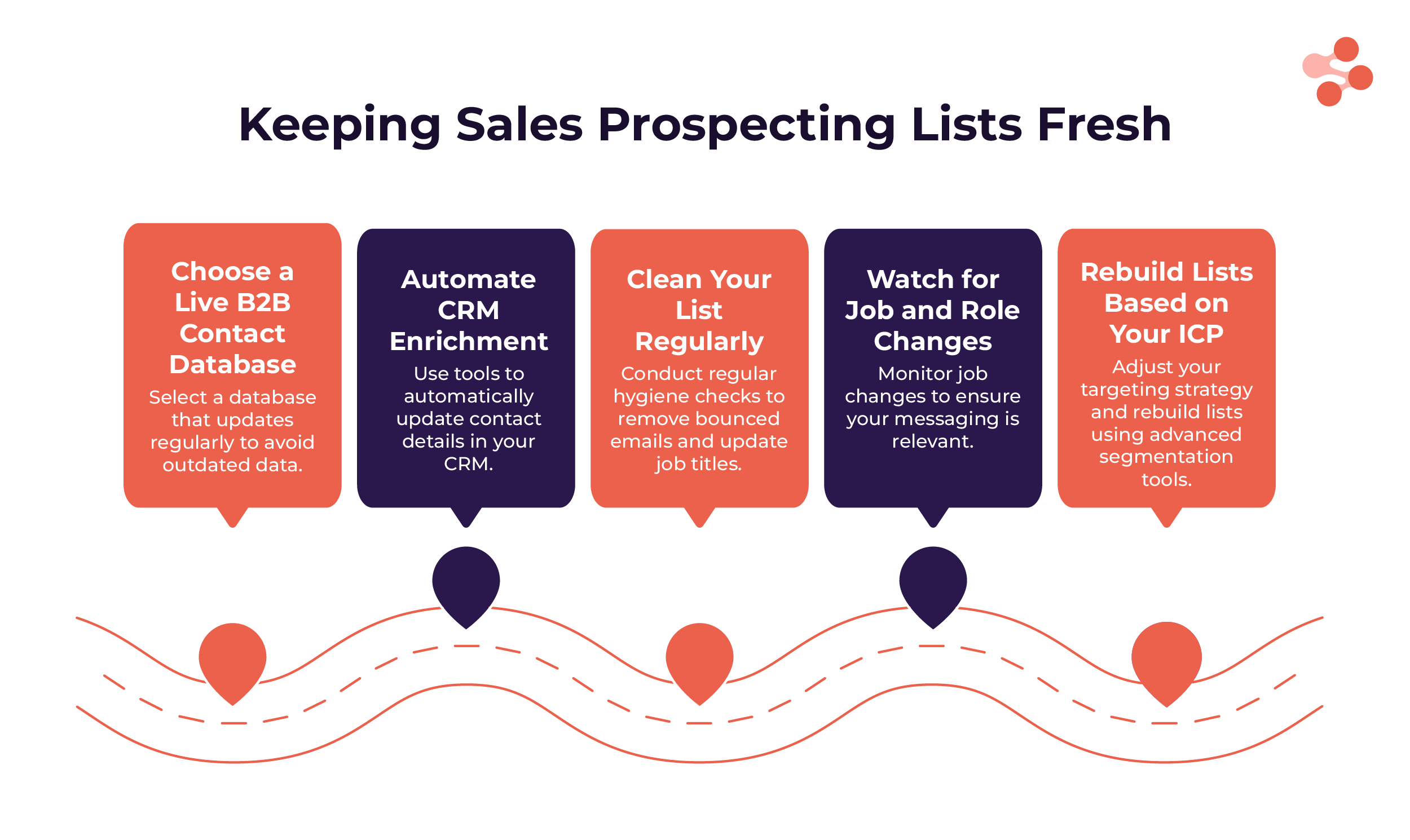 how to keep your prospecting list fresh