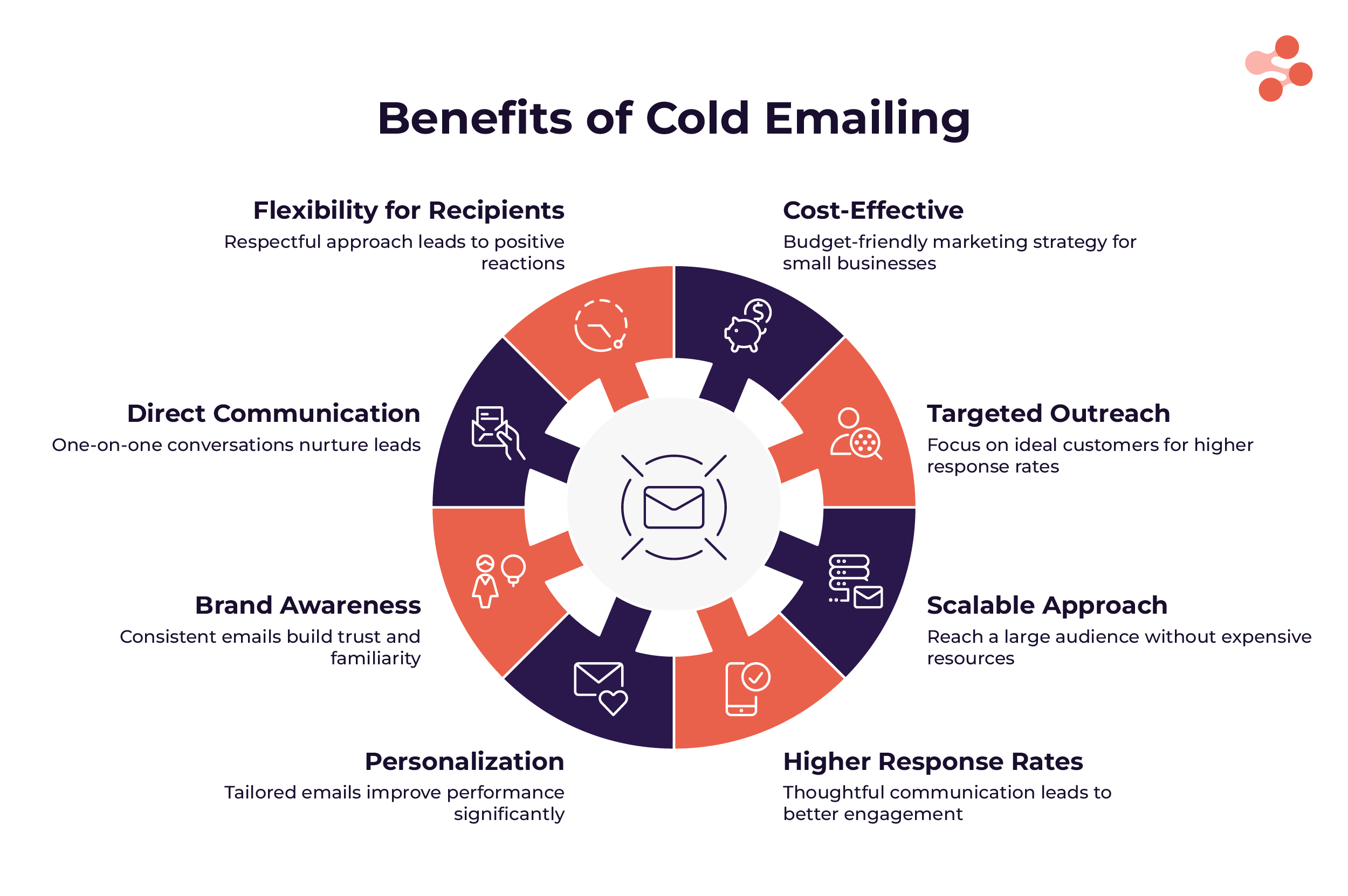 Key benefits of cold email