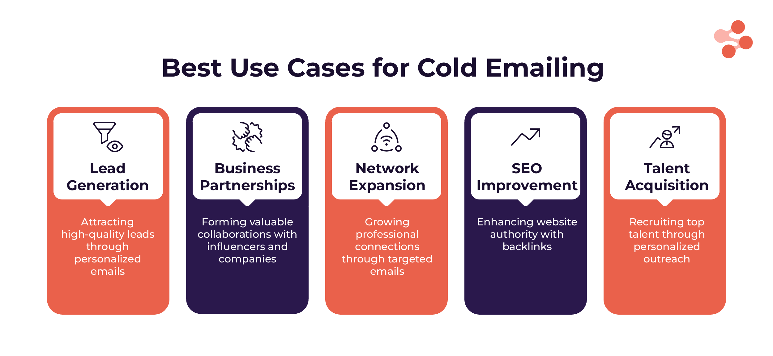 Best Use cases for cold email