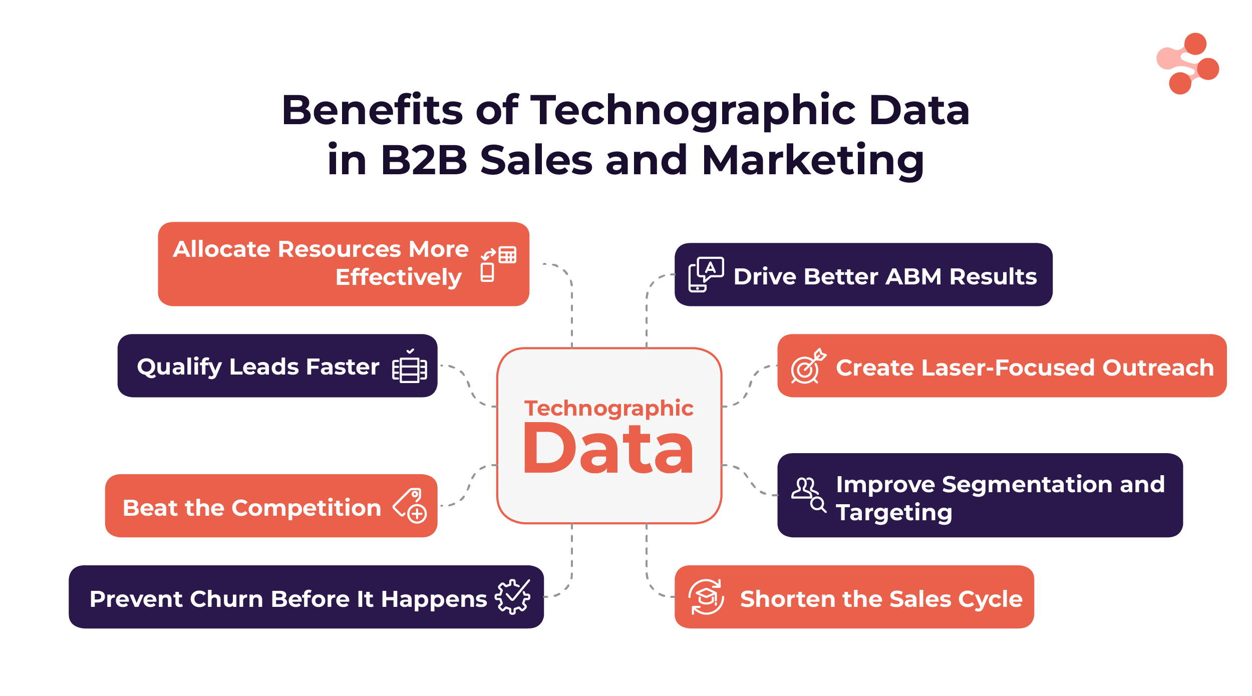 benefits of using technographic data in b2b sales and marketing