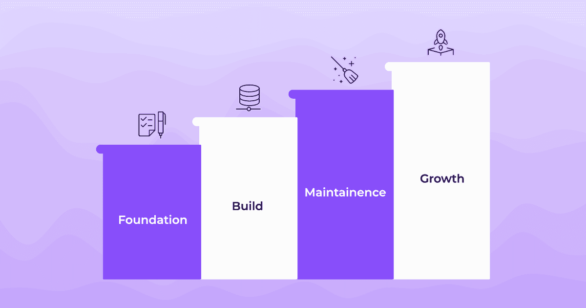 build a crm database from scratch