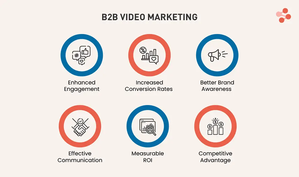 video-marketing