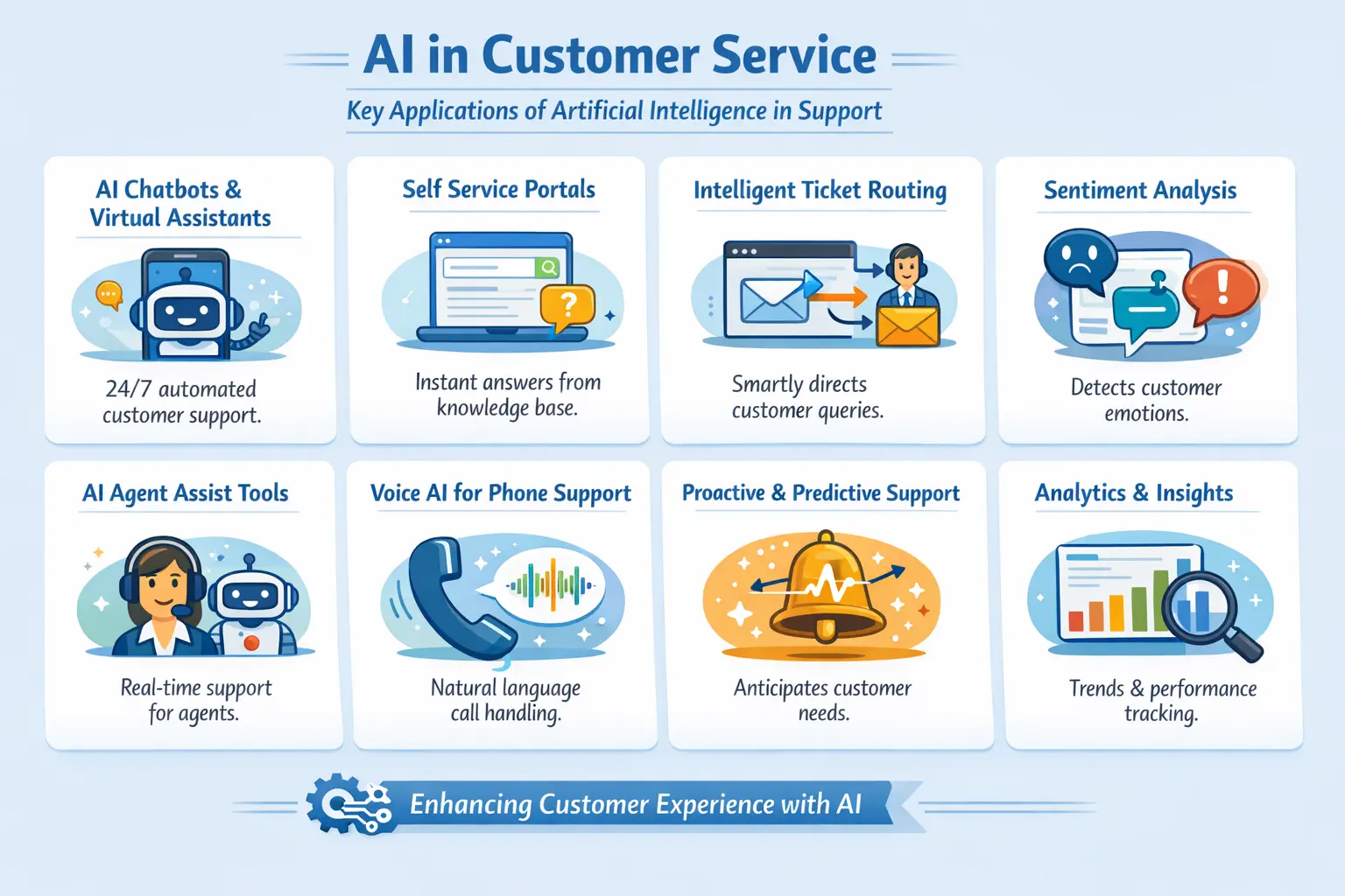 Example of AI in customer service the key applications of Artificial intelligence in support