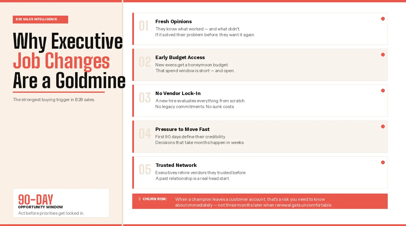 why executive job changes are gold mine for b2b sales