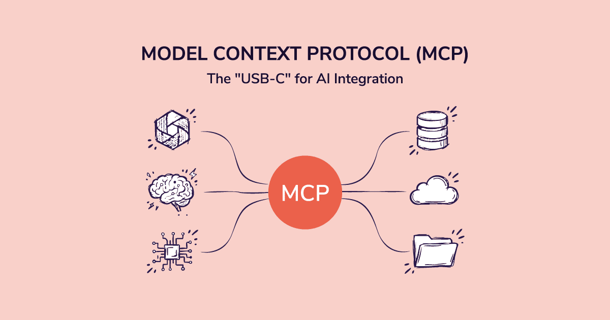 What Is Model Context Protocol (MCP)