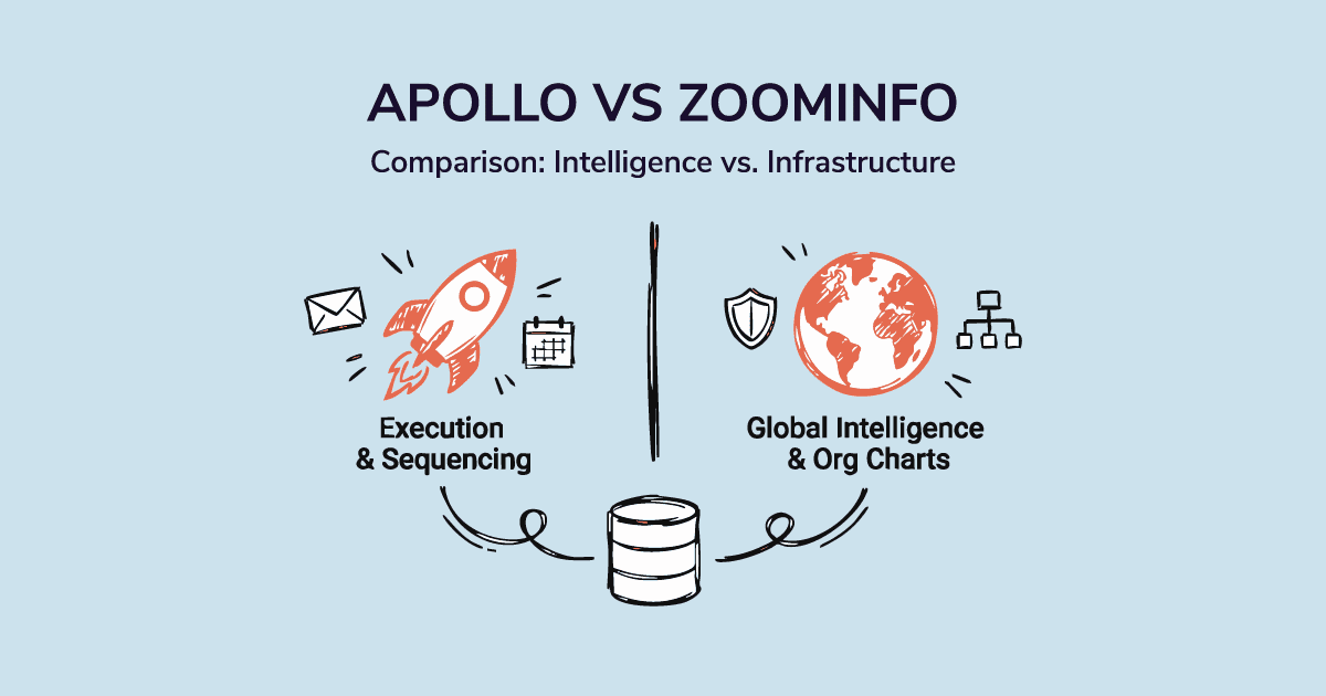Apollo Vs Zoominfo