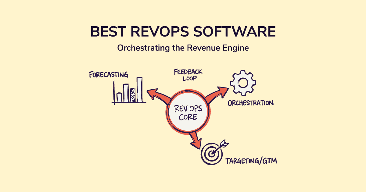 Best Revenue Operation Software in 2026