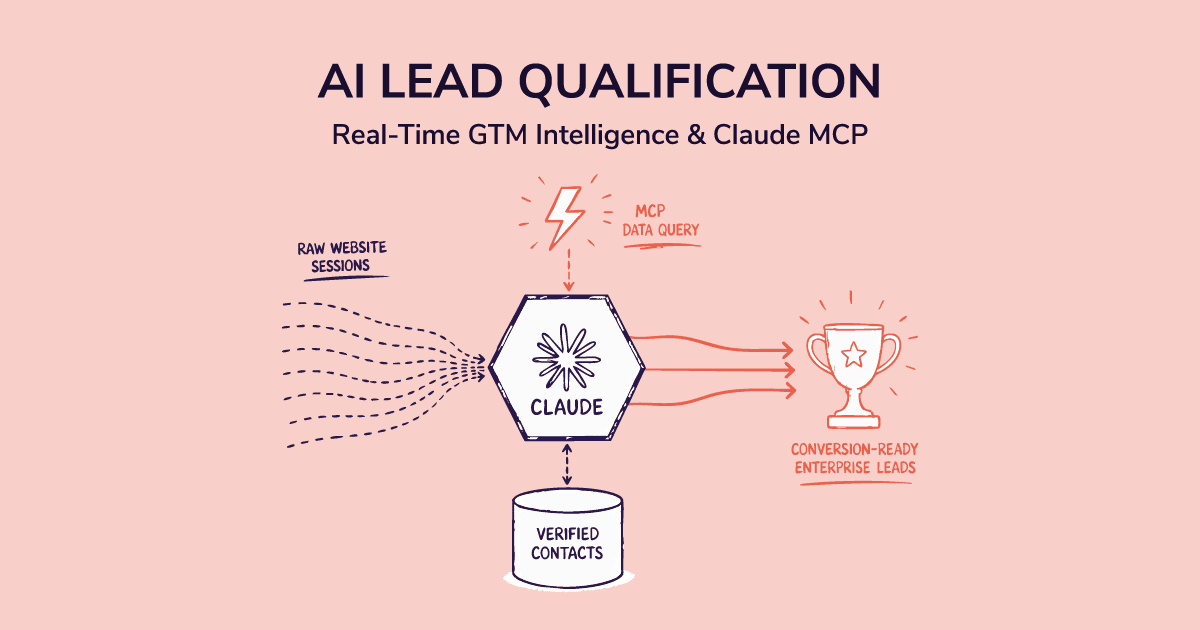 How to use claude for lead qualification