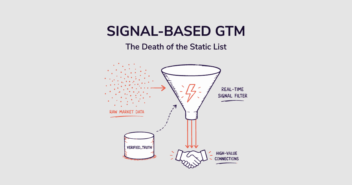Signal Based GTM