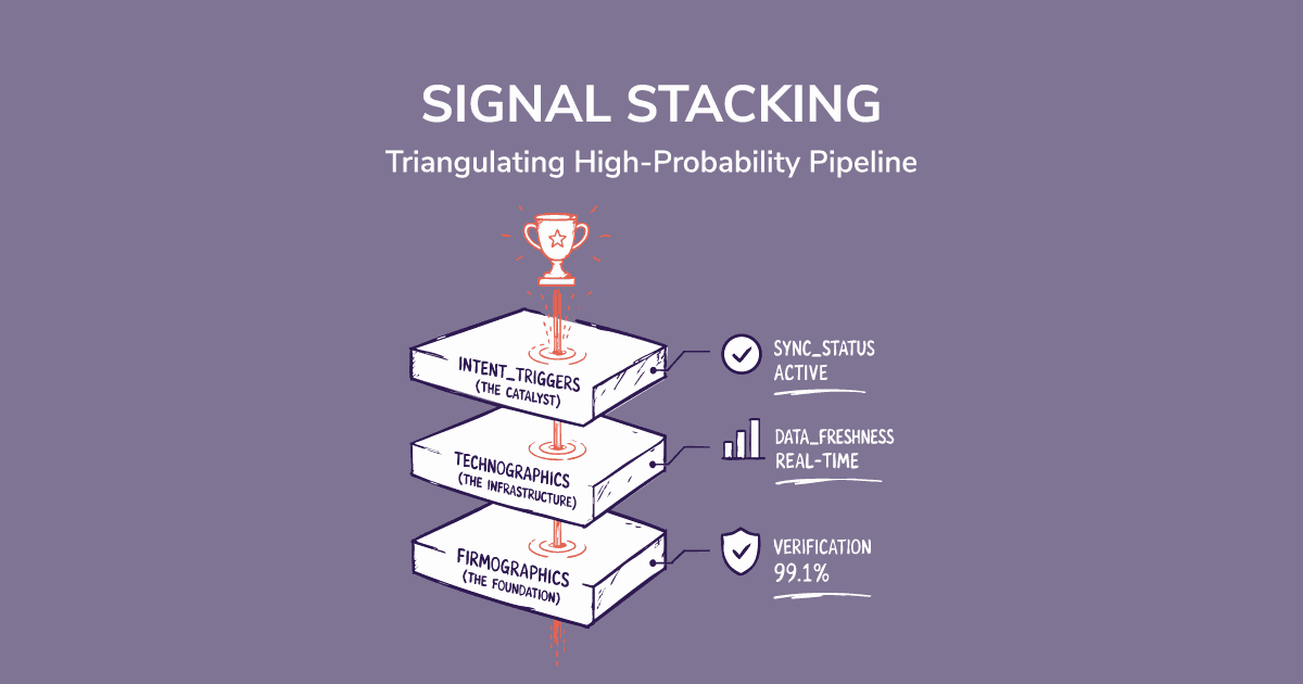 Signal Stacking
