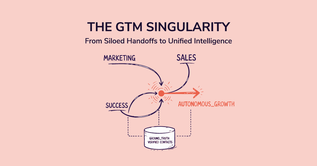GTM Singularity