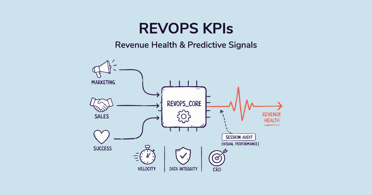 Revenue operations KPIS and Metrics