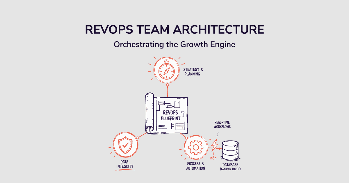 Revenue Operations RevOps team structure