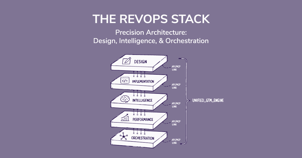 RevOps Tech Stack