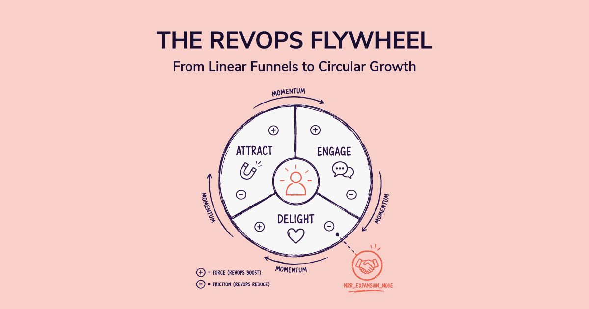 RevOps Flywheel