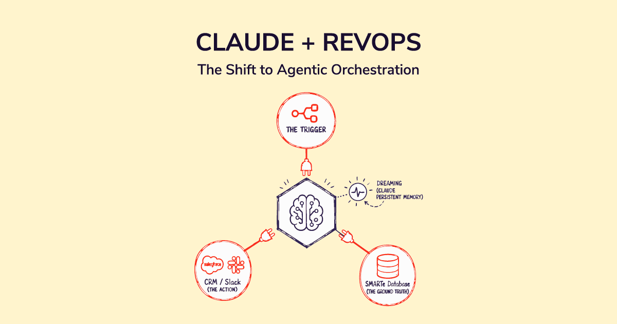 How to Use Claude to Automate RevOps Workflows 