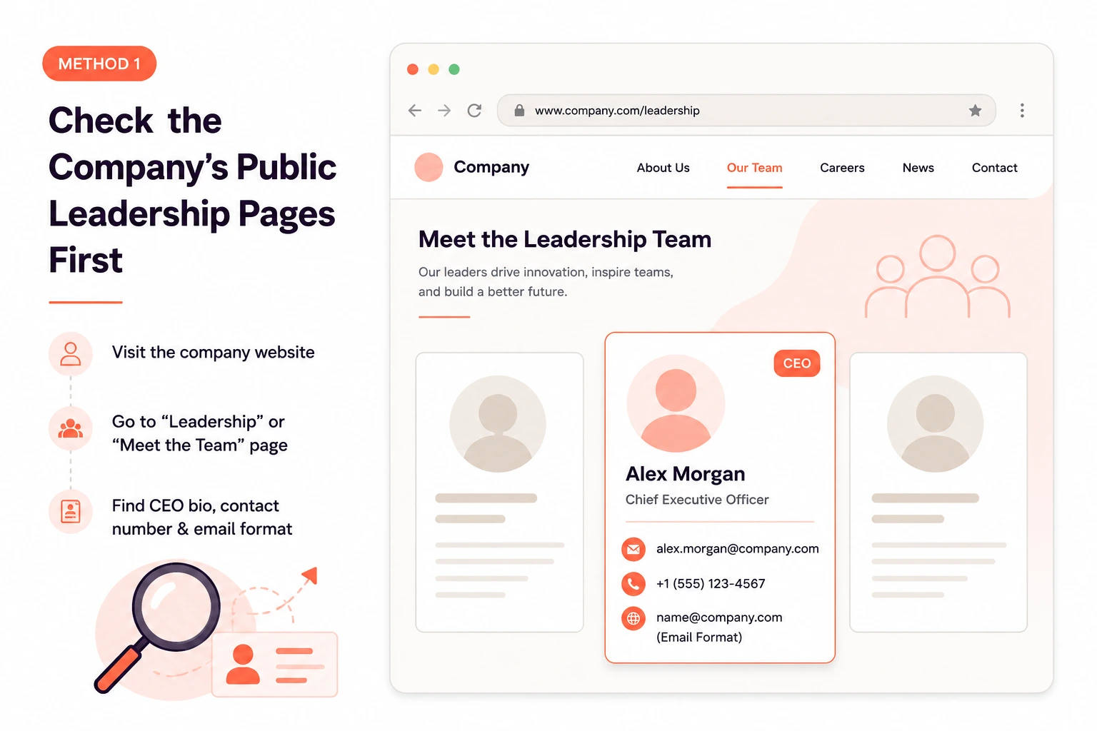 CEO contact information on company public leadership page