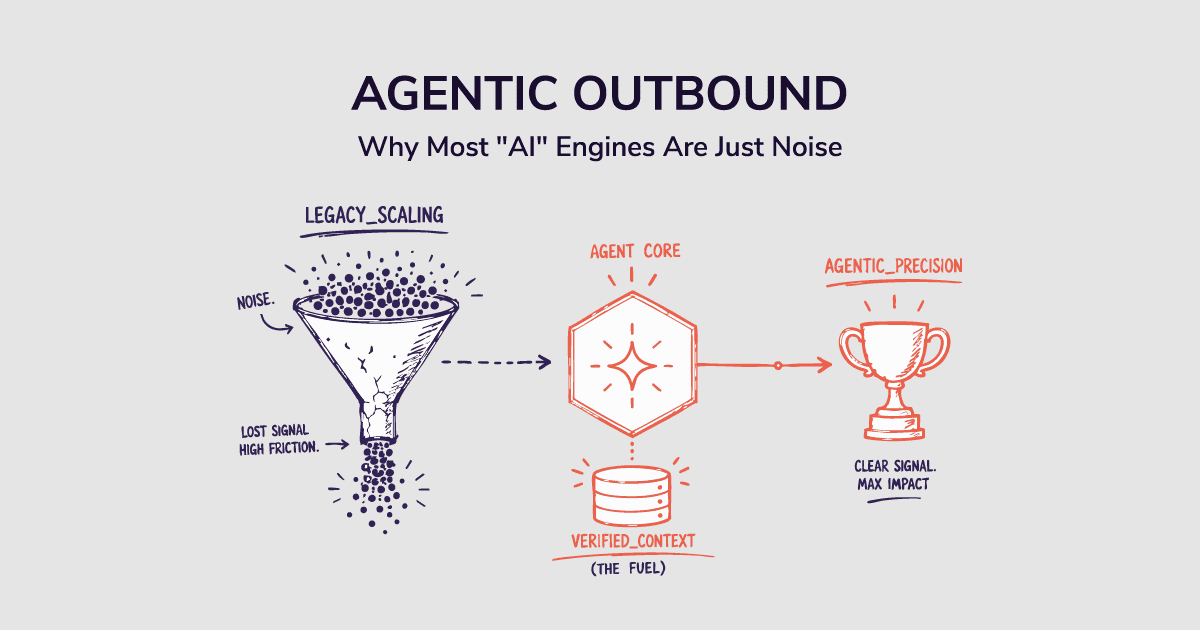 Agentic Outbound