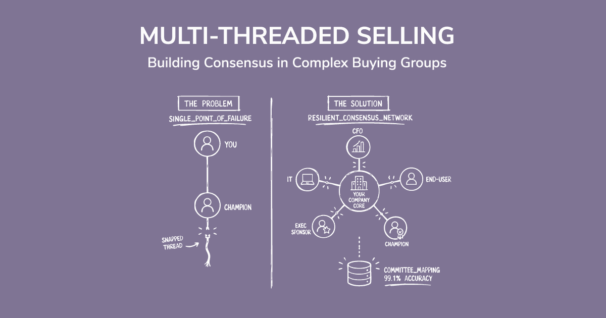 Multi-Threaded Selling