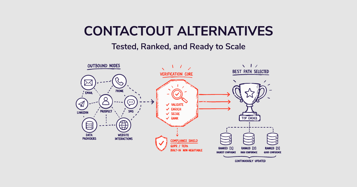 Best contactout alternatives in 2026