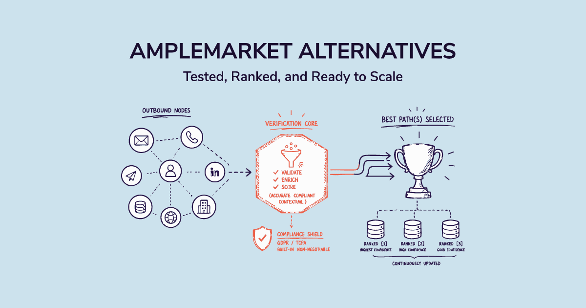 Best Amplemarket Alternatives