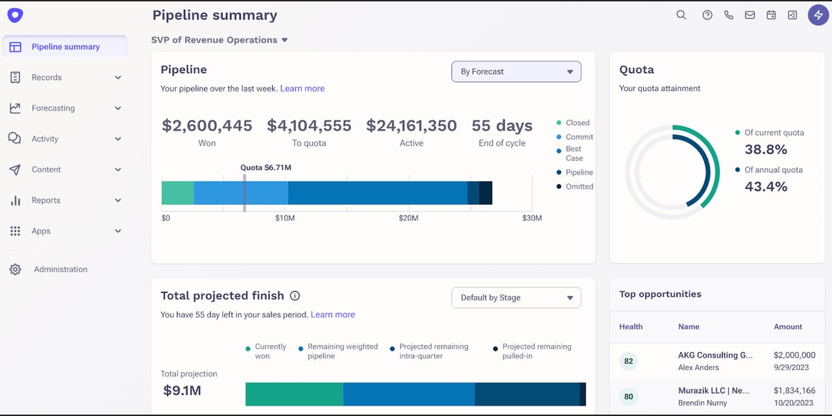 Outreach dashboard showing pipeline summary