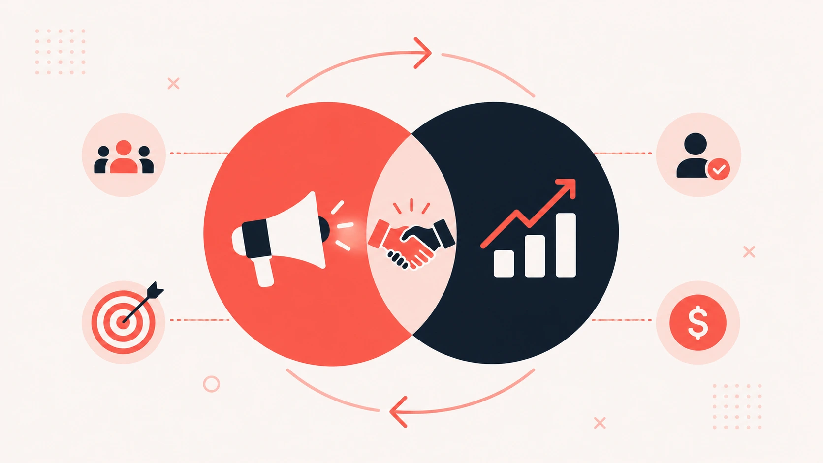 B2B Sales and Marketing alignment