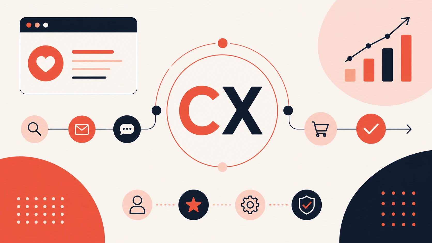 Customer experience featured image