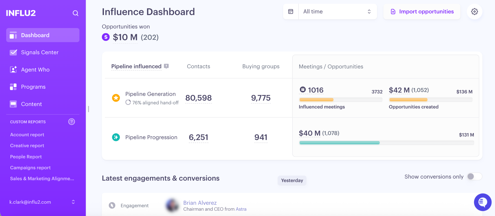 influ2 dashboard