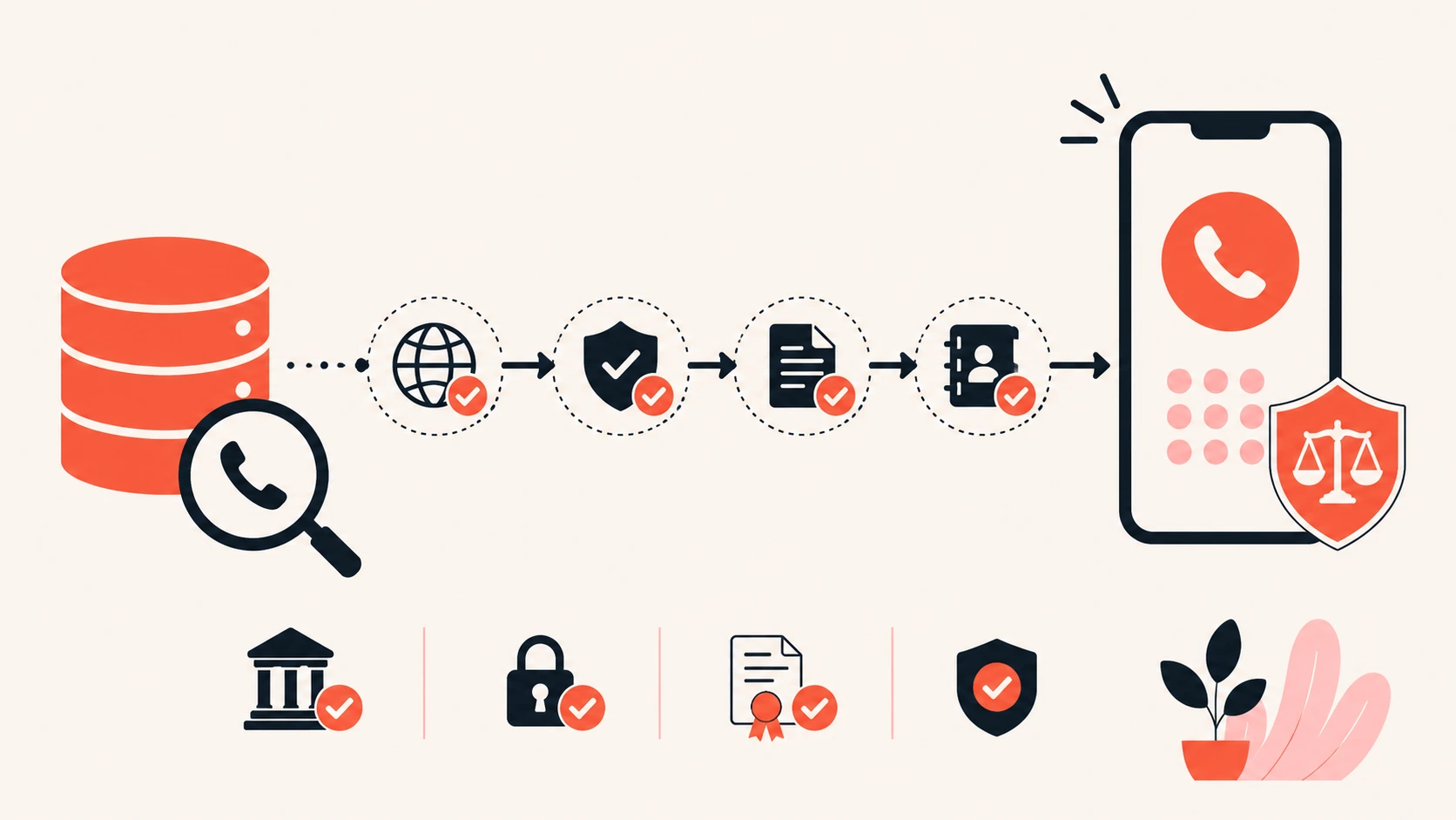 Vector illustration of the legal process for finding verified phone numbers for cold calling, including compliant data sources, contact verification, privacy compliance, and secure outreach.