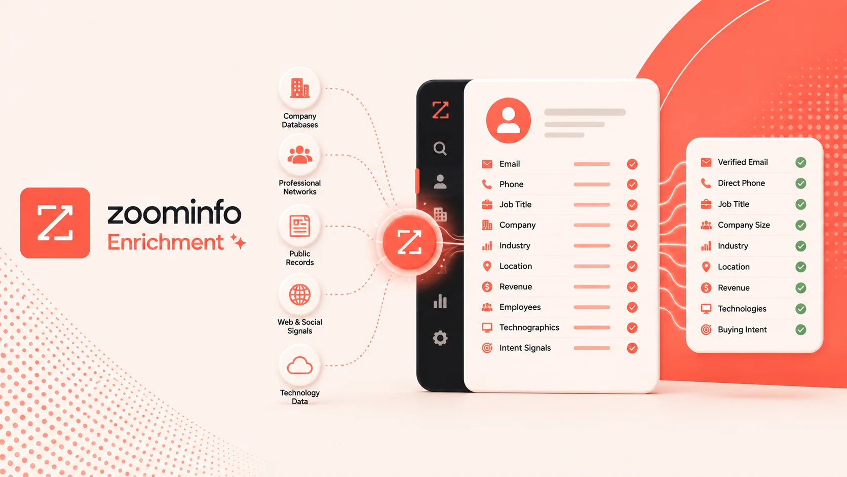 zoominfo data enrichment