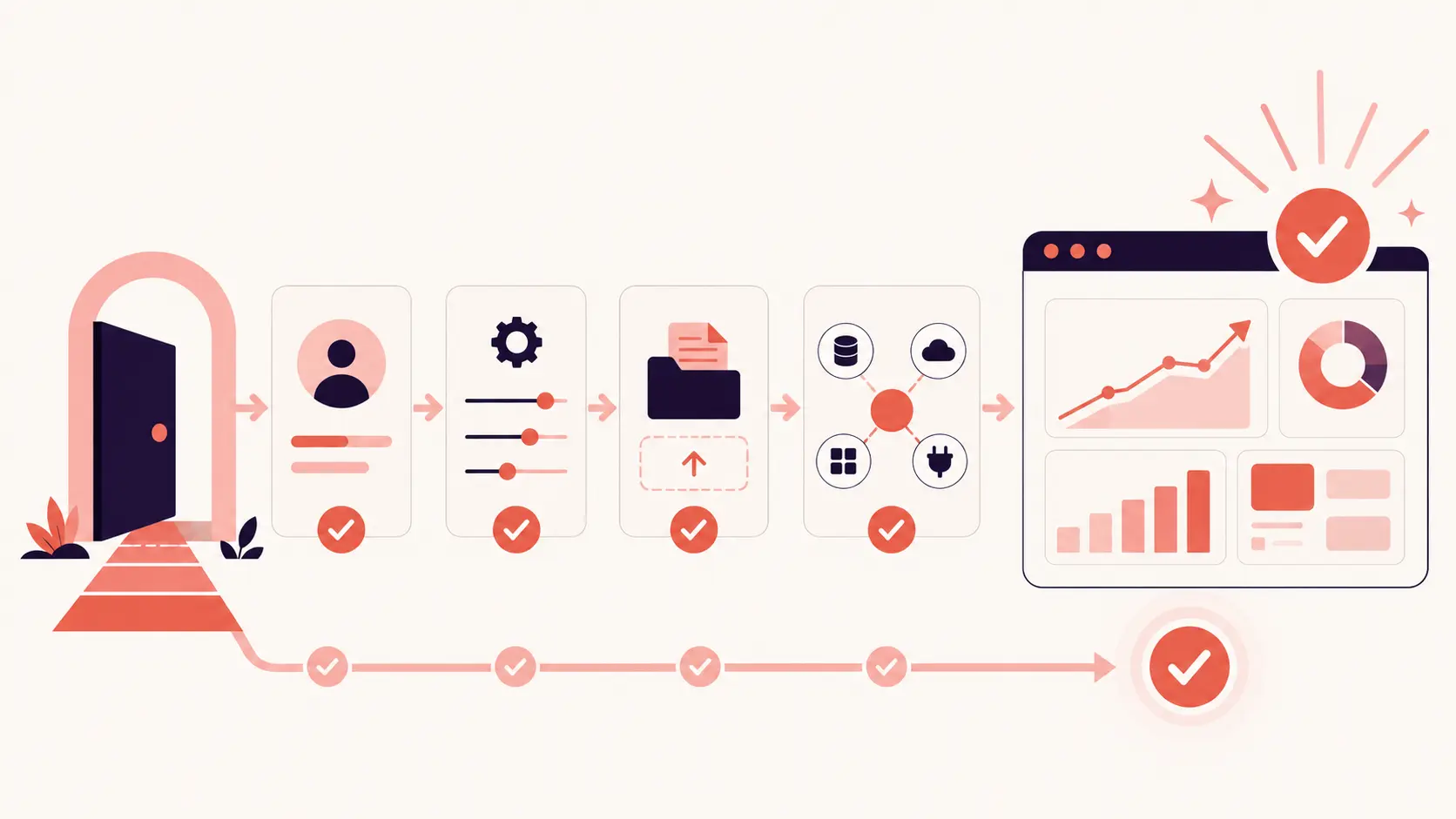 b2b-customer-onboarding