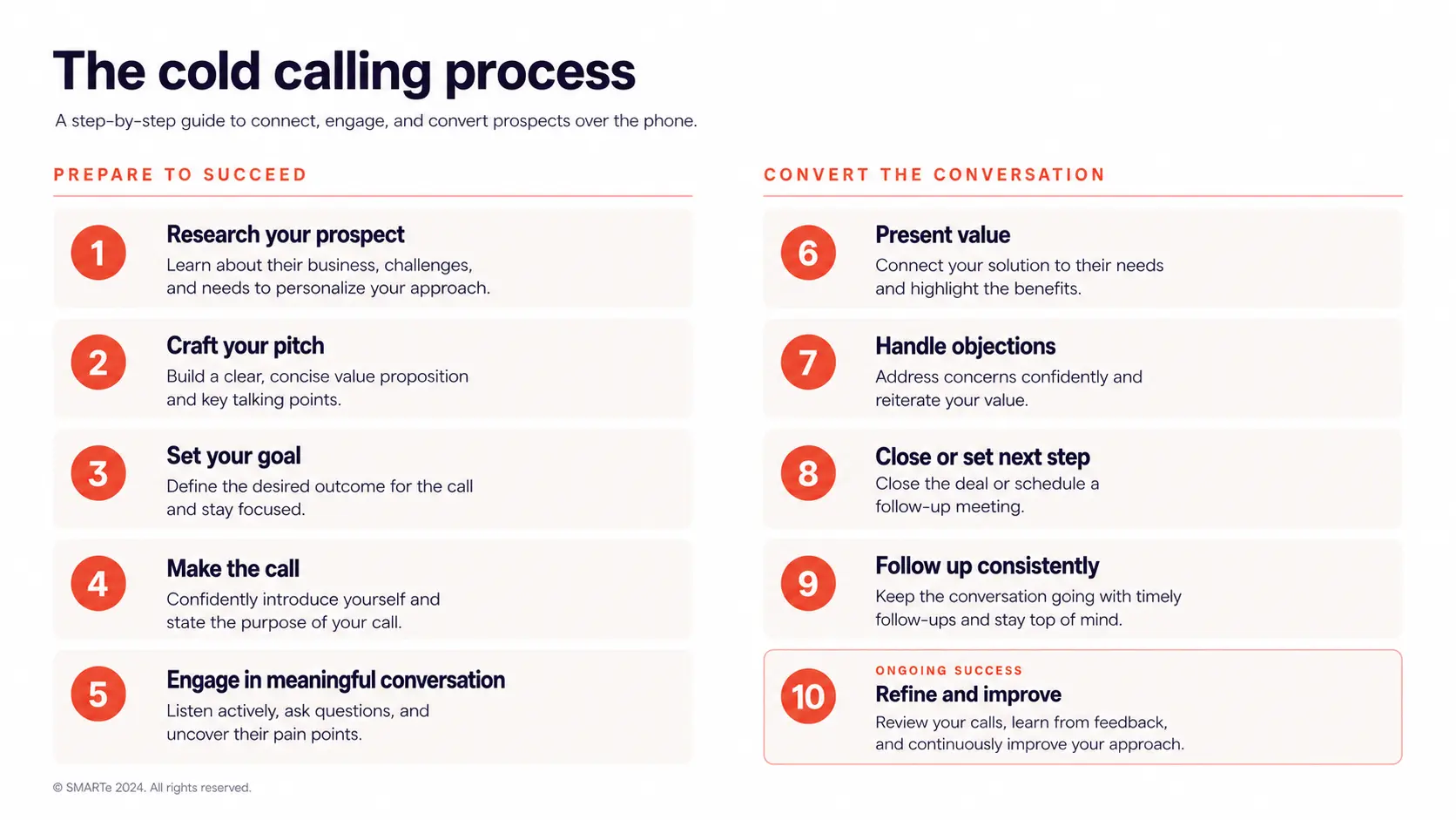 Ten step cold calling process, from setting a call objective and building the list to reviewing the call afterwards