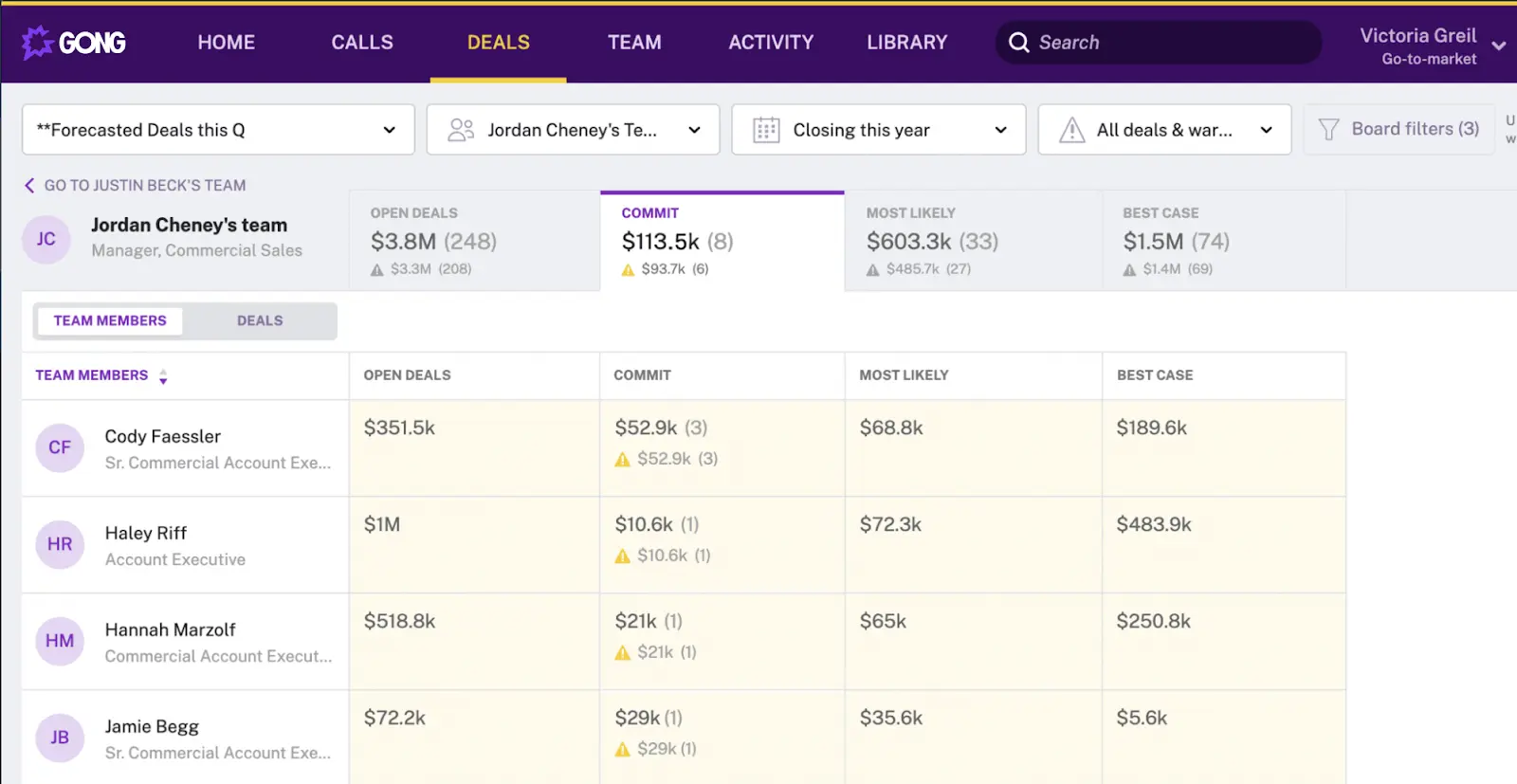 Gong dashboard showing revenue forecasting analytics, open deals, commit and more.