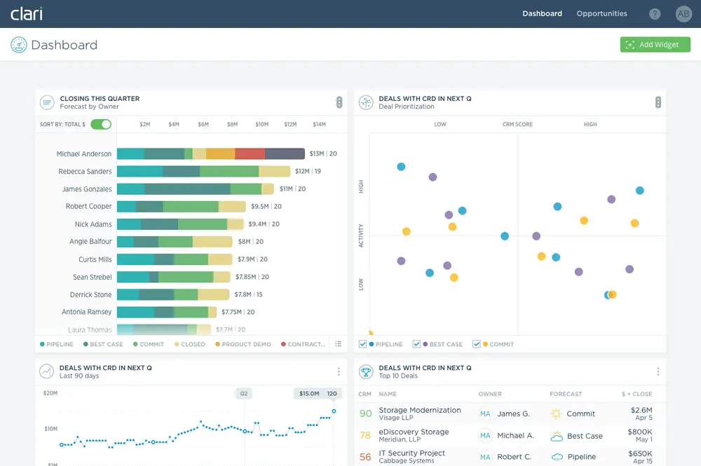 Clari dashboard showing forecasting deals
