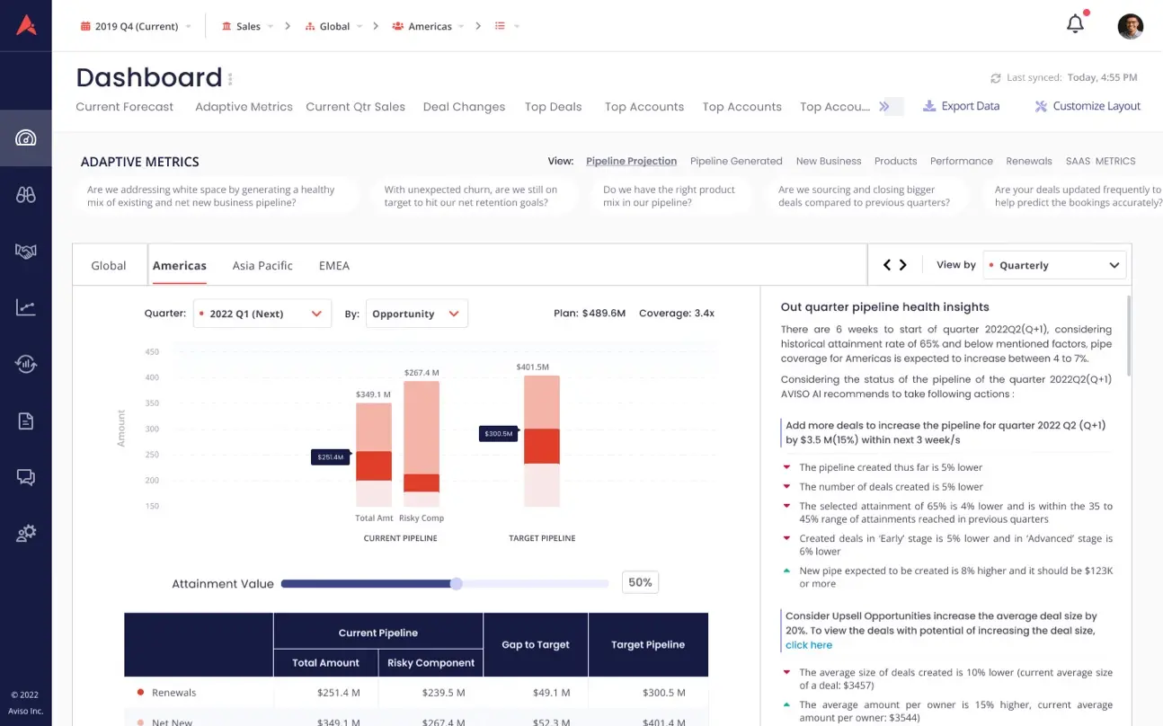 Aviso AI dashboard