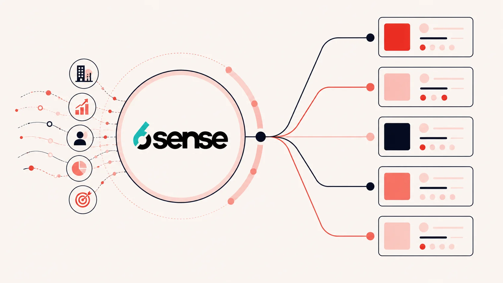 Best 6ense alternatives
