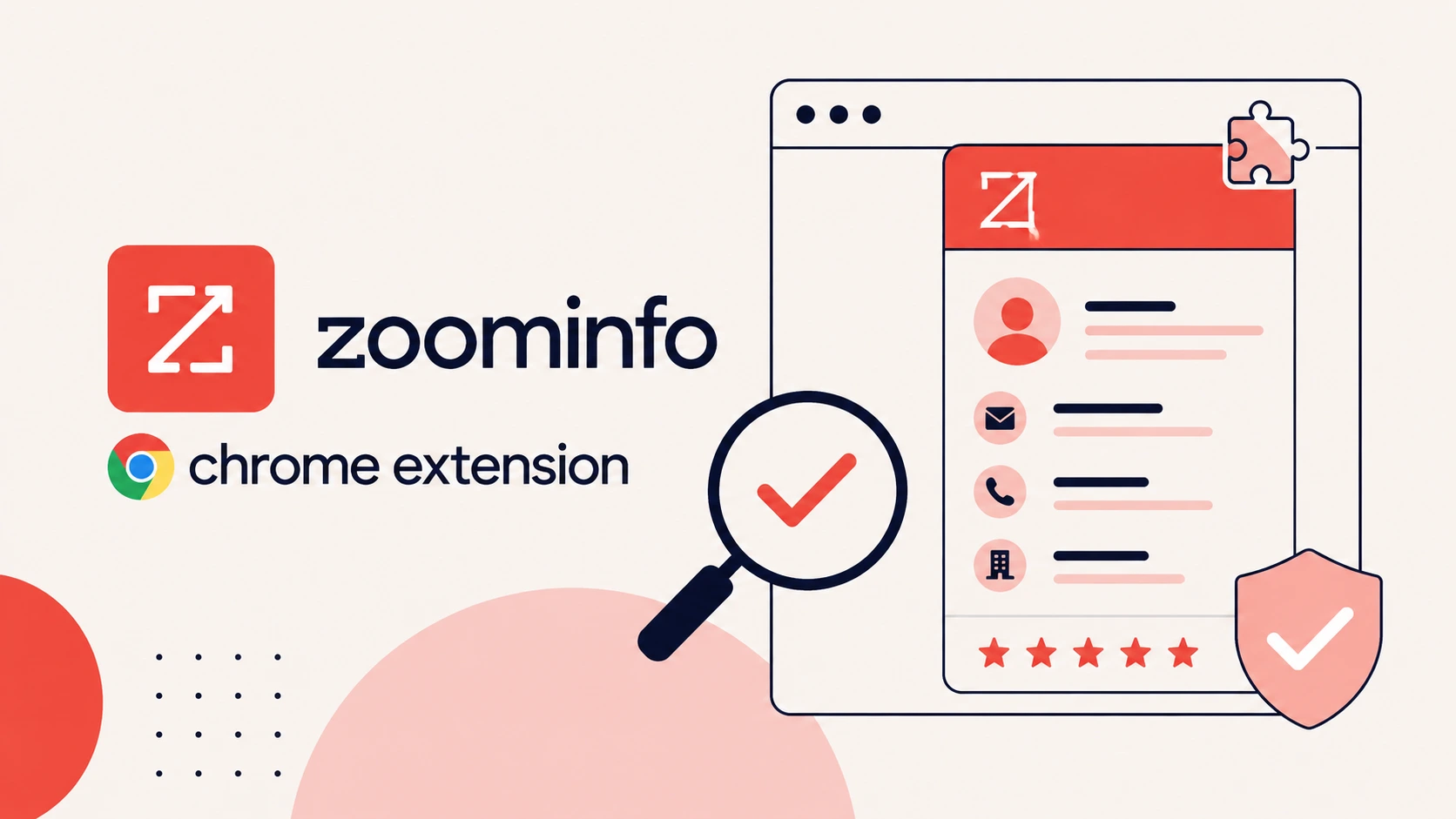 Browser side panel with a contact card, credit coins, and a test checklist for a ZoomInfo Chrome extension review